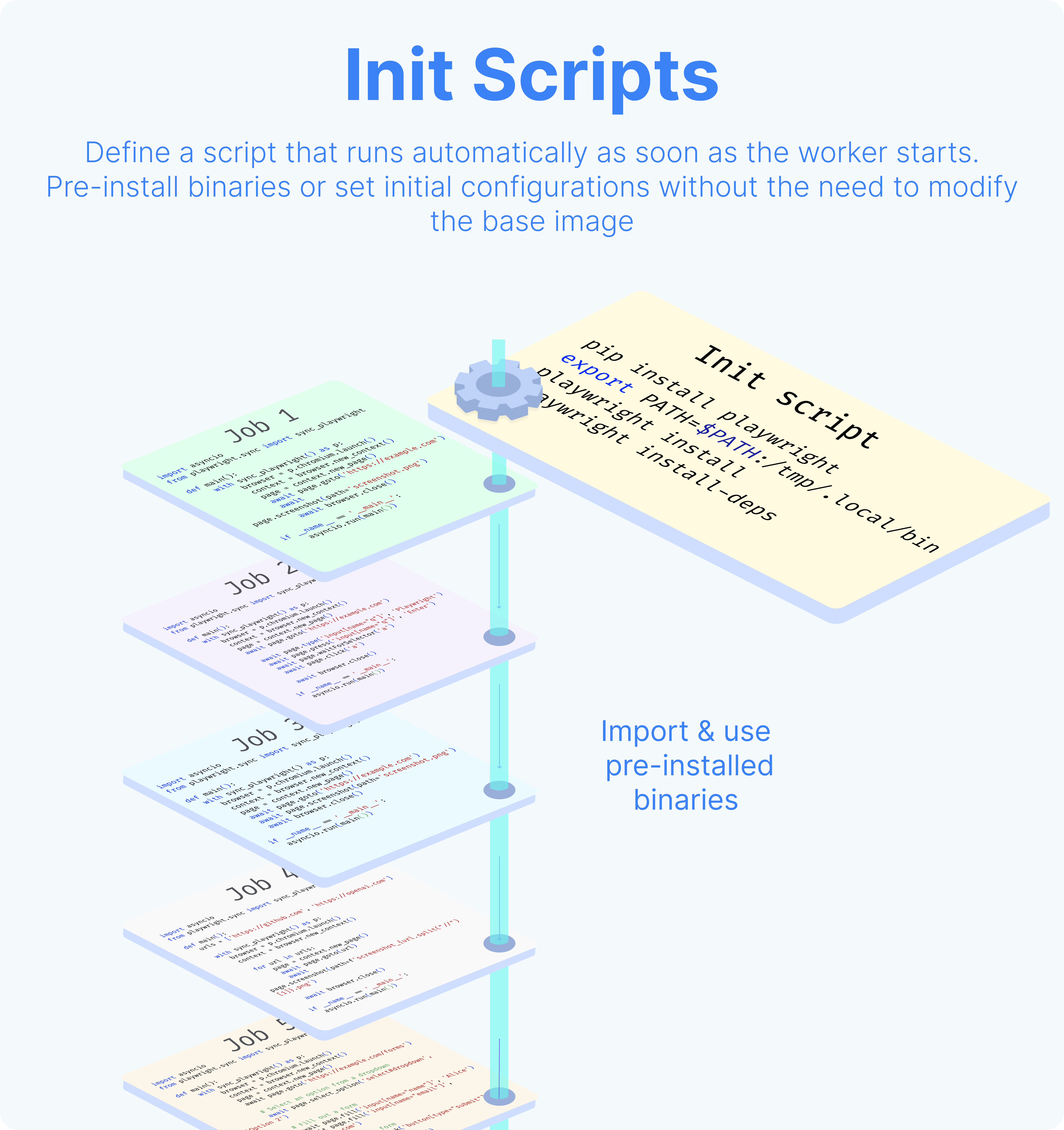 Worker scripts Infographics Worker scripts Infographics